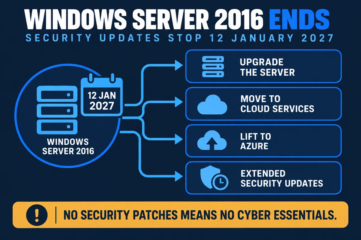Windows Server 2016 support ending on 12 January 2027, with the four upgrade routes